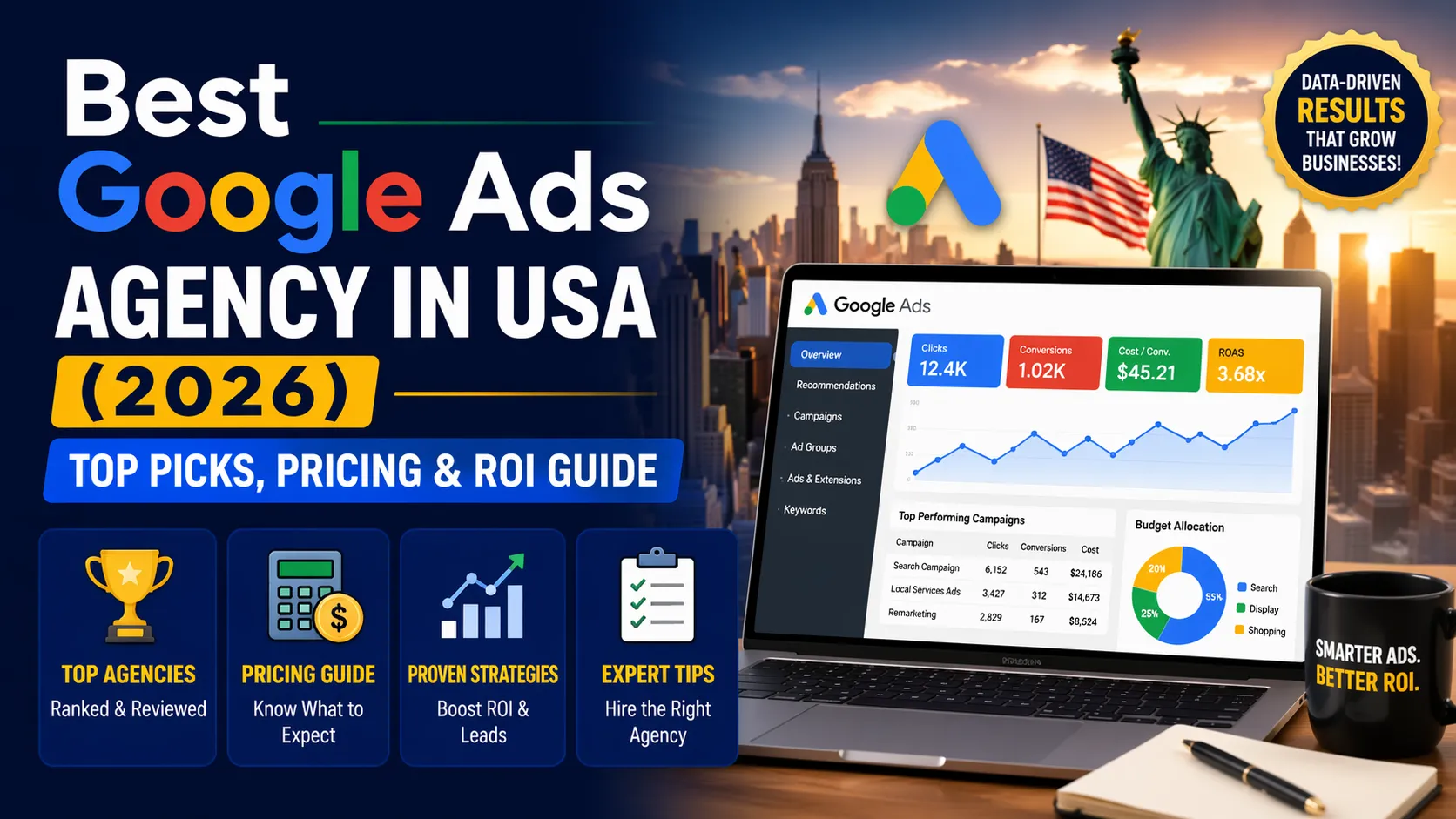 Best Google Ads Agency in USA
