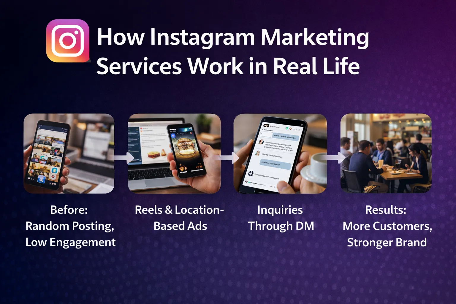 How Instagram Marketing Services Work in Real Life