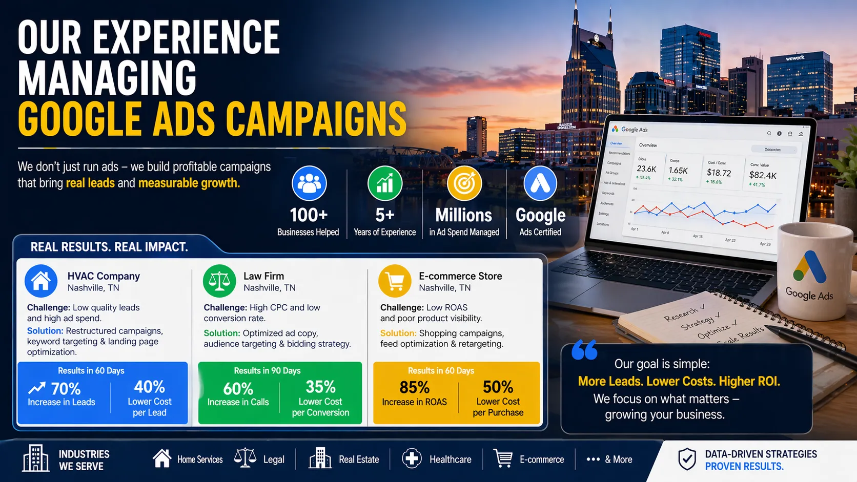 Our Experience Managing Google Ads Campaigns