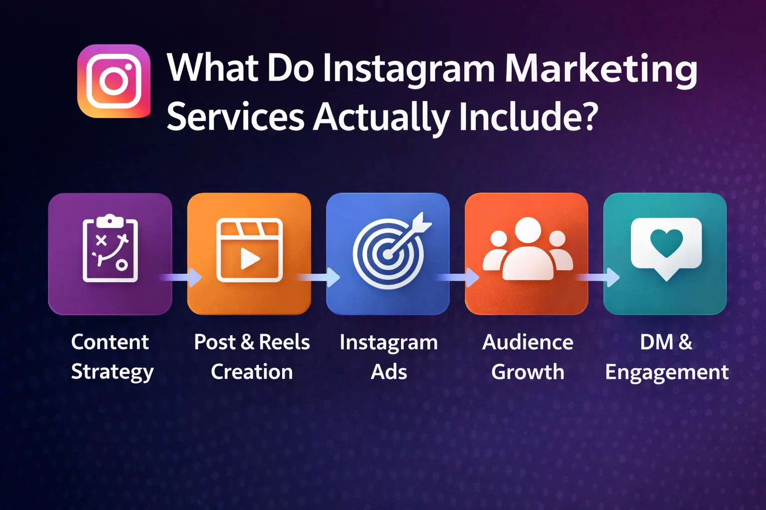 What Do Instagram Marketing Services Actually Include