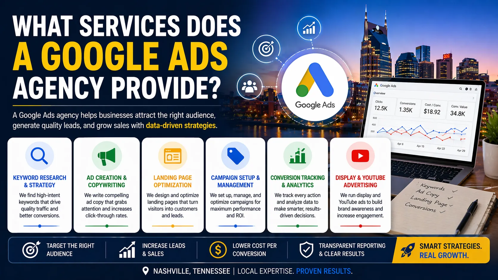 What Services Does a Google Ads Agency Provide