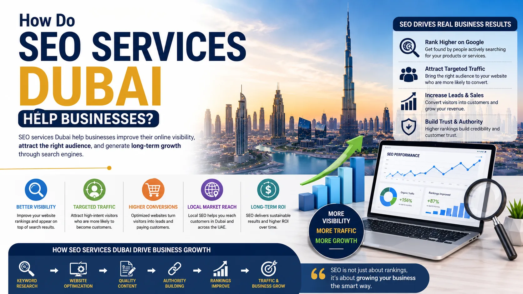 How Do SEO Services Dubai Help Businesses