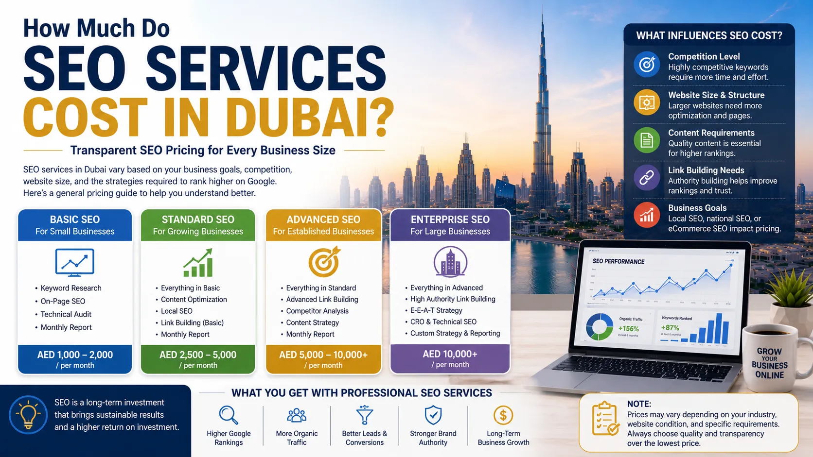 How Much Do SEO Services Cost in Dubai