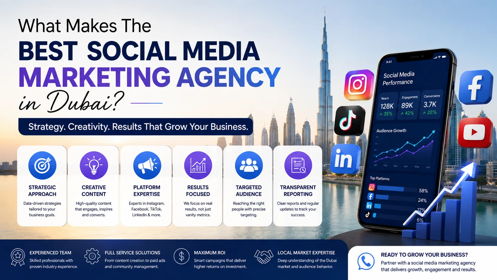 What Makes the best social media marketing Agency in Dubai