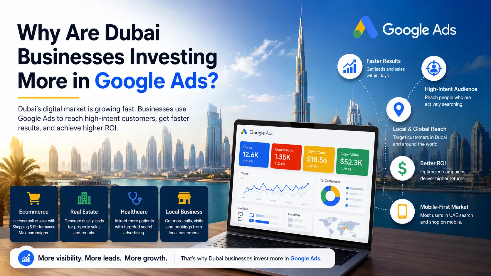 Why Are Dubai Businesses Investing More in Google Ads