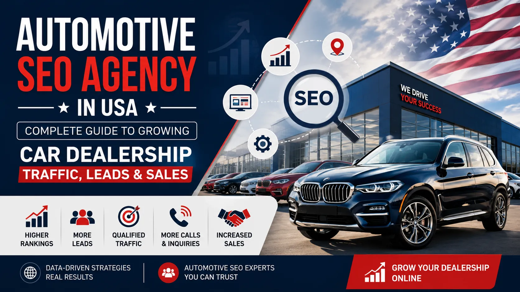 Automotive SEO Agency in USA