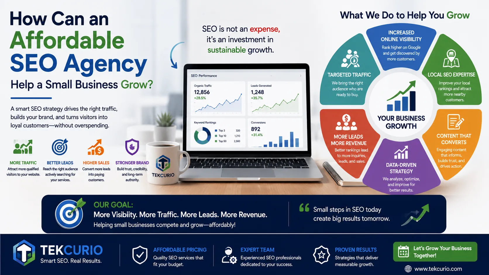 How Can an Affordable SEO Agency Help a Small Business Grow?