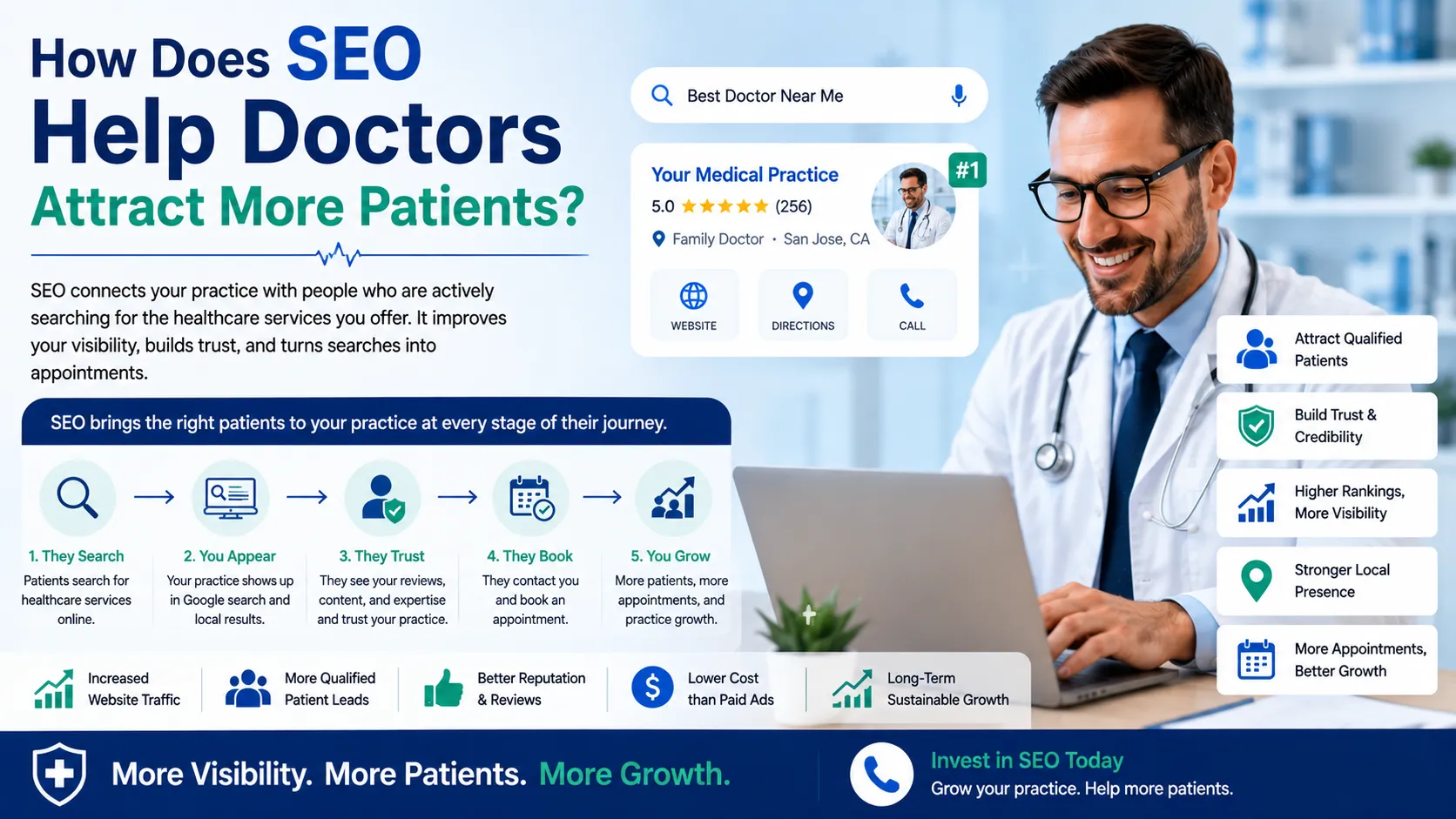 How Does SEO Help Doctors Attract More Patients