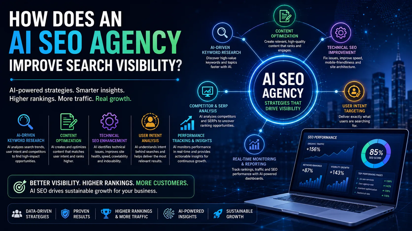 How Does an AI SEO Agency Improve Search Visibility