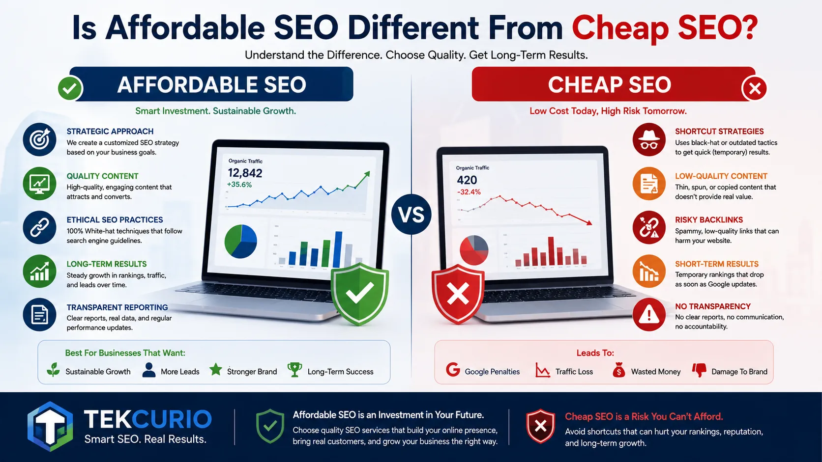 Is Affordable SEO Different From Cheap SEO