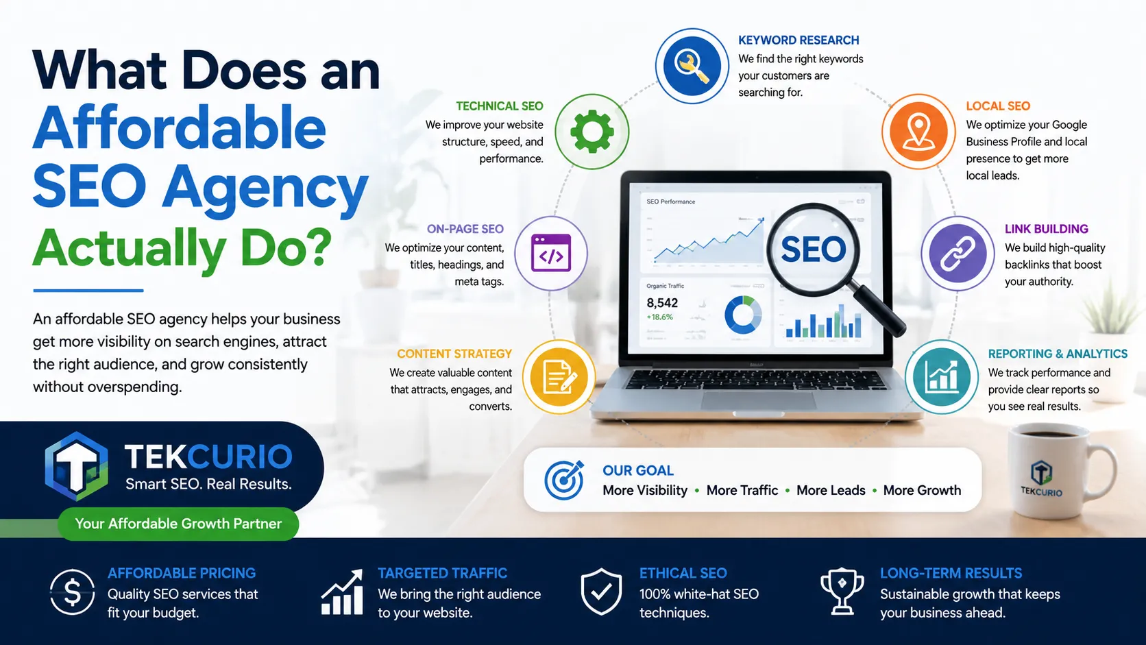 What Does an Affordable SEO Agency Actually Do