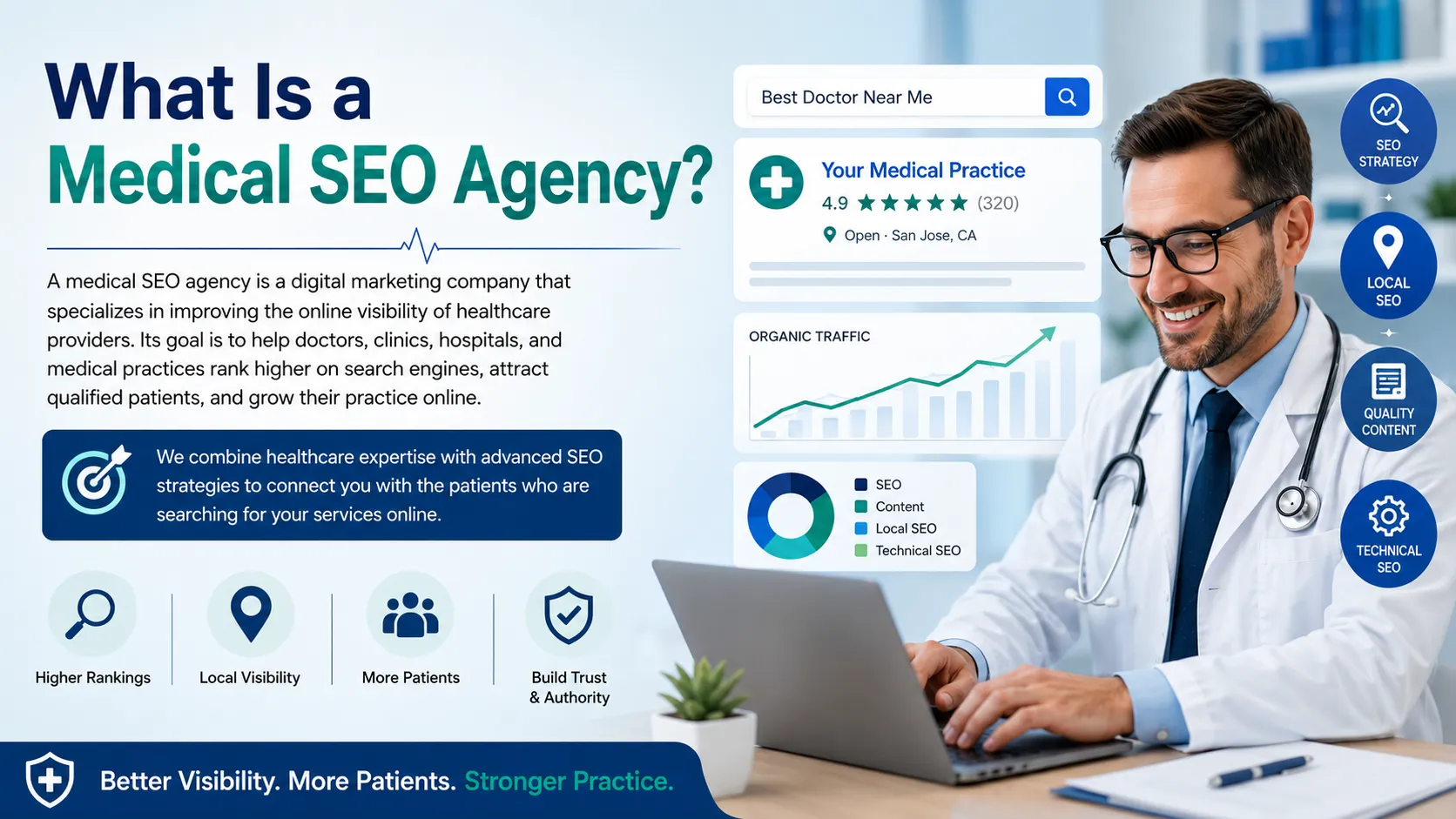 What Is a Medical SEO Agency