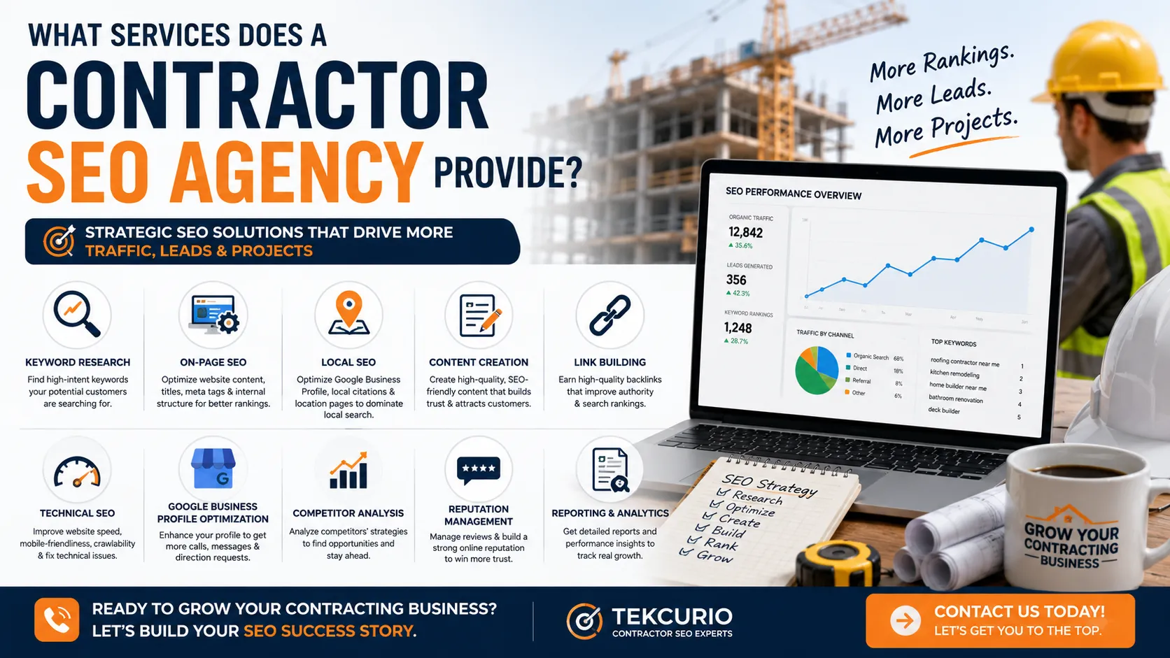 What Services Does a Contractor SEO Agency Provide