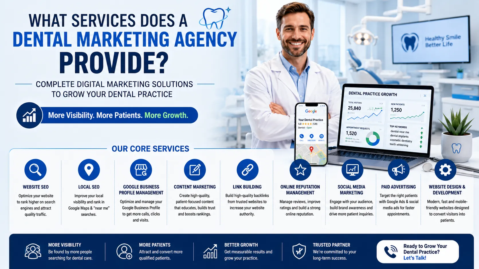 What Services Does a Dental Marketing Agency Provide