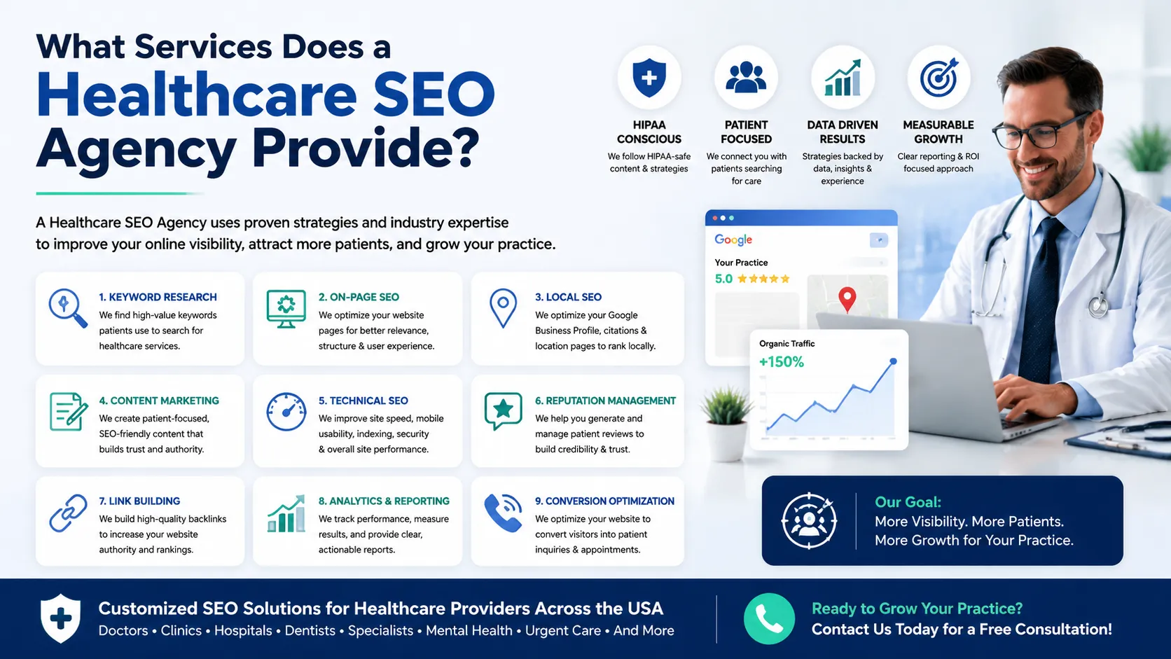 What Services Does a Healthcare SEO Agency Provide