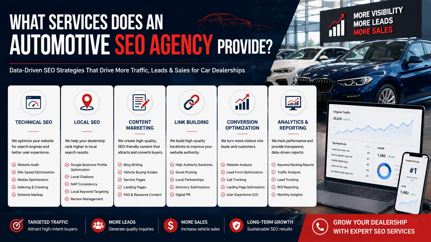 What Services Does an Automotive SEO Agency Provide
