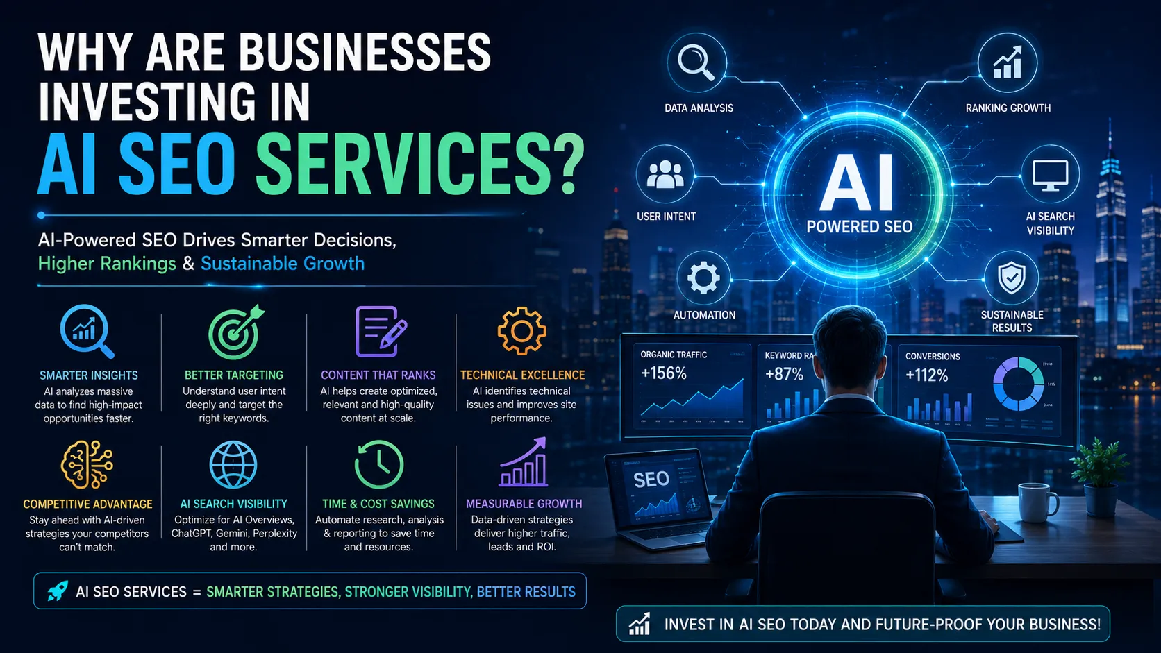 Why Are Businesses Investing in AI SEO Services