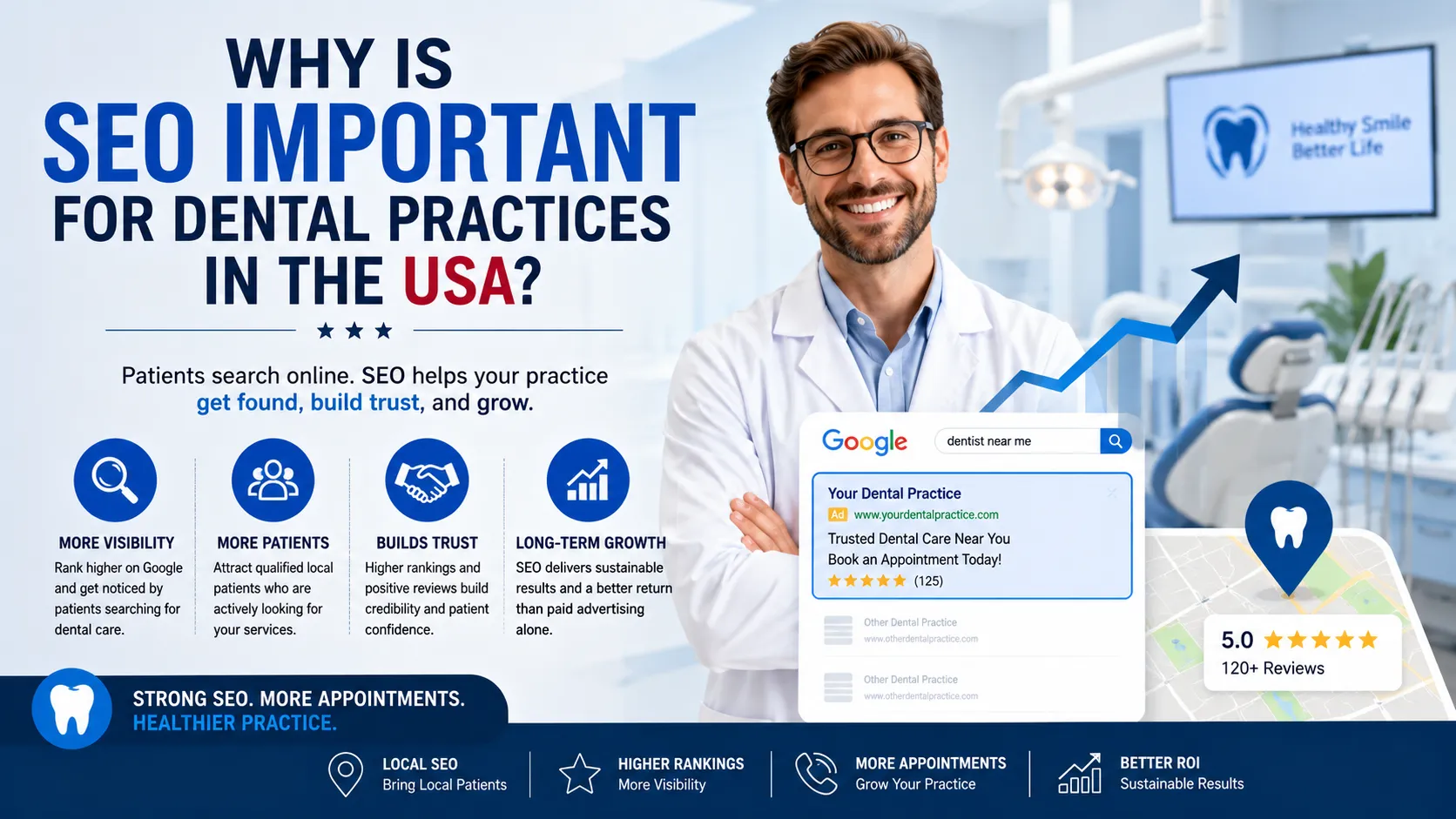 Why Is SEO Important for Dental Practices in the USA