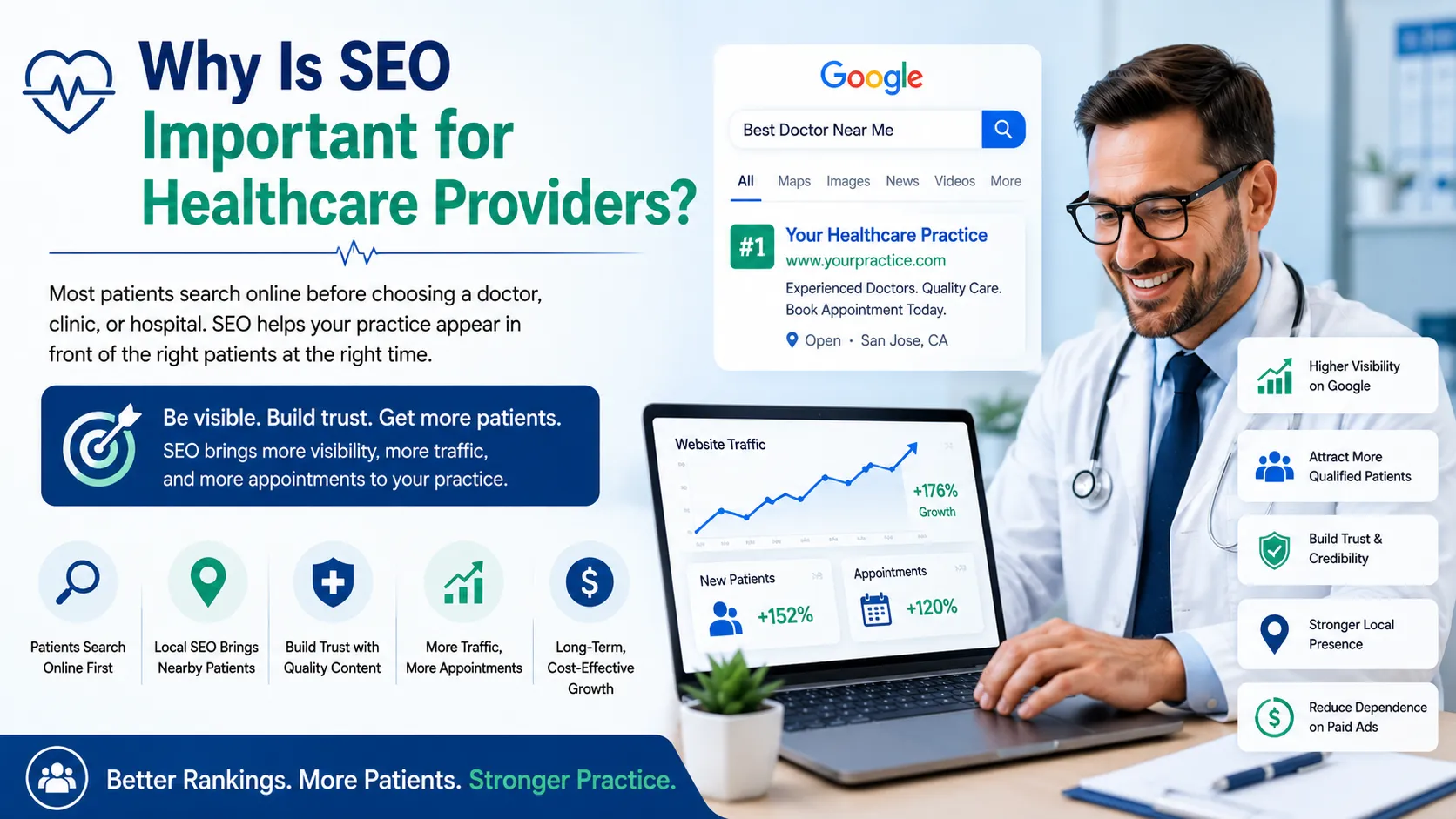 Why Is SEO Important for Healthcare Providers