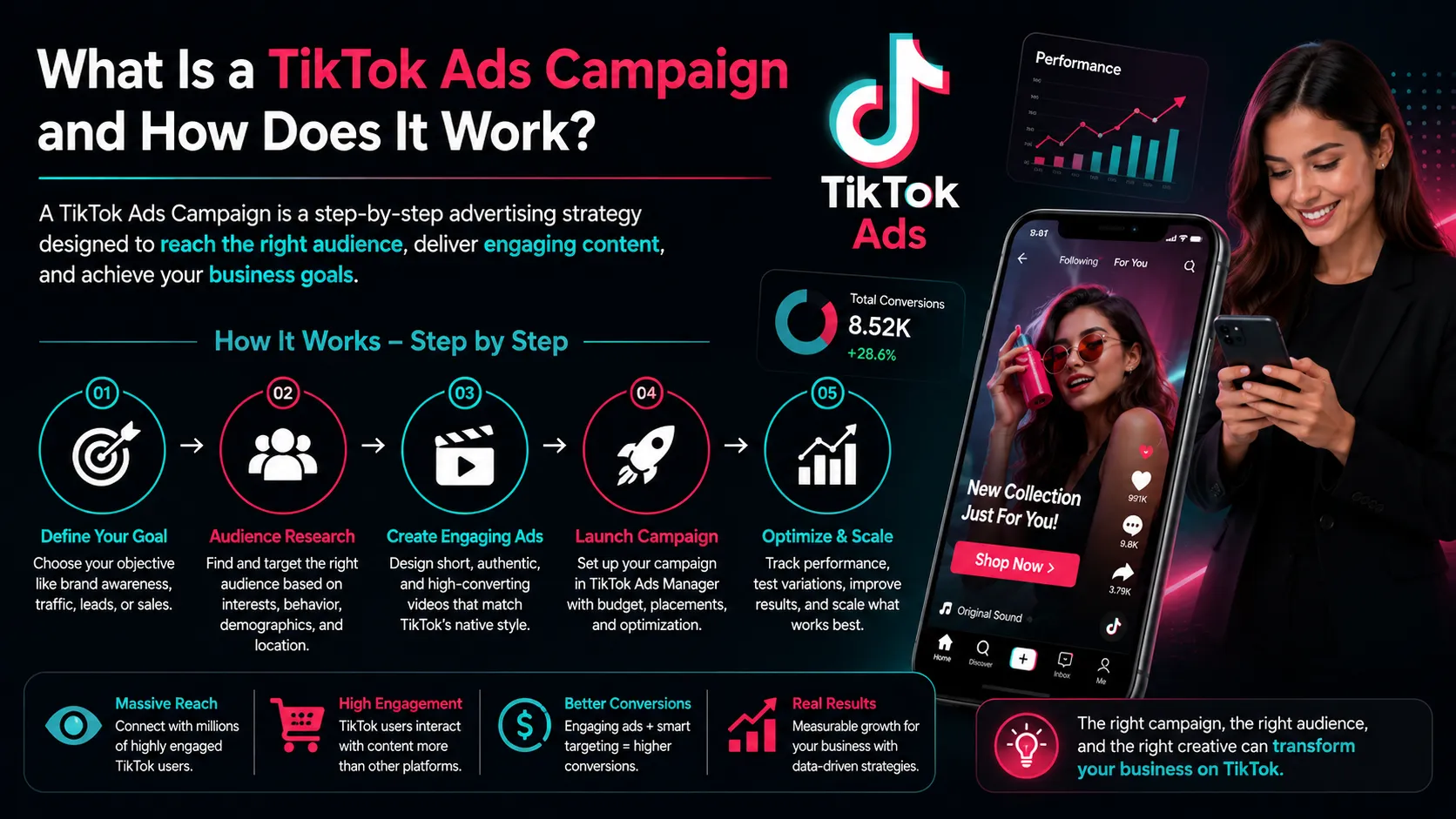 What Is a TikTok Ads Campaign and How Does It Work?