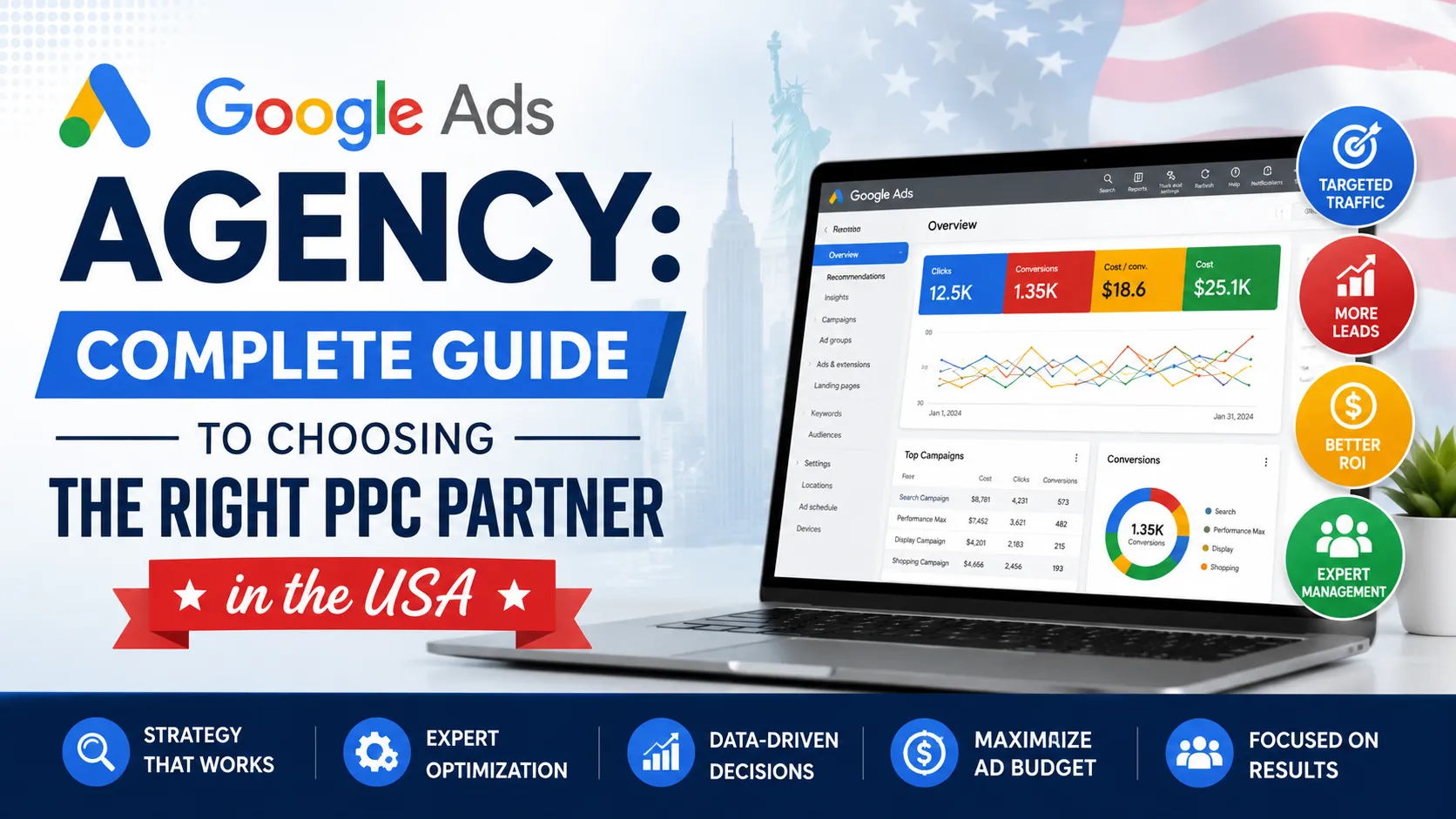 Google Ads Agency