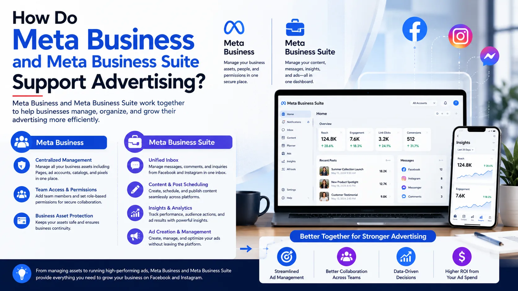 How Do Meta Business and Meta Business Suite Support Advertising
