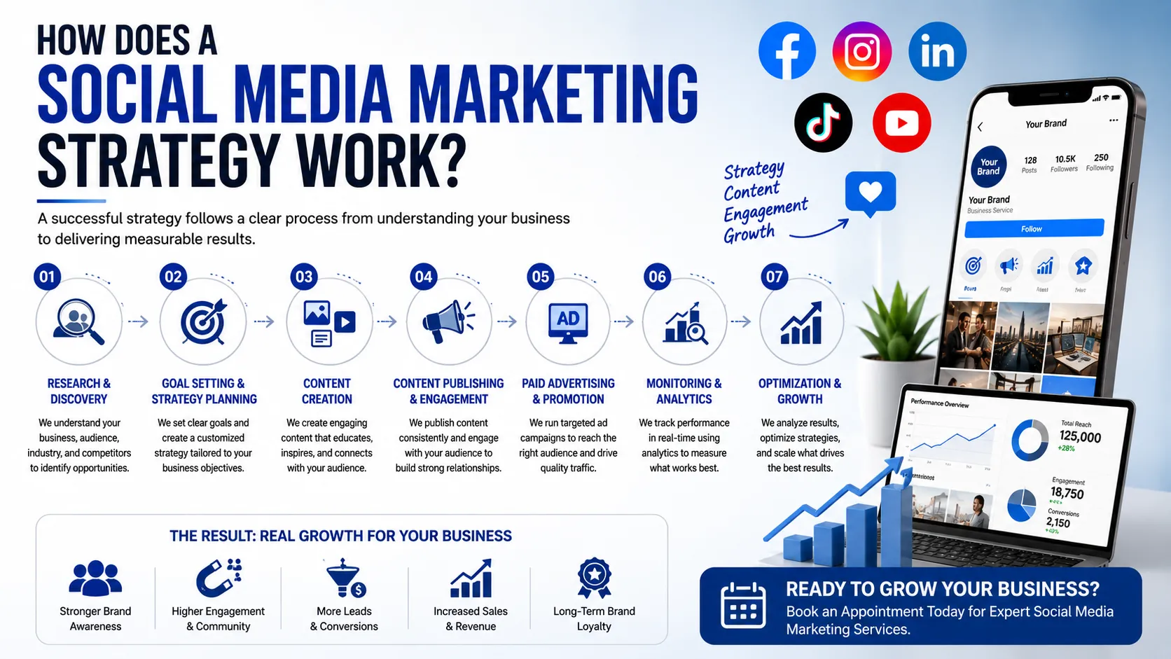 How Does a Social Media Marketing Strategy Work