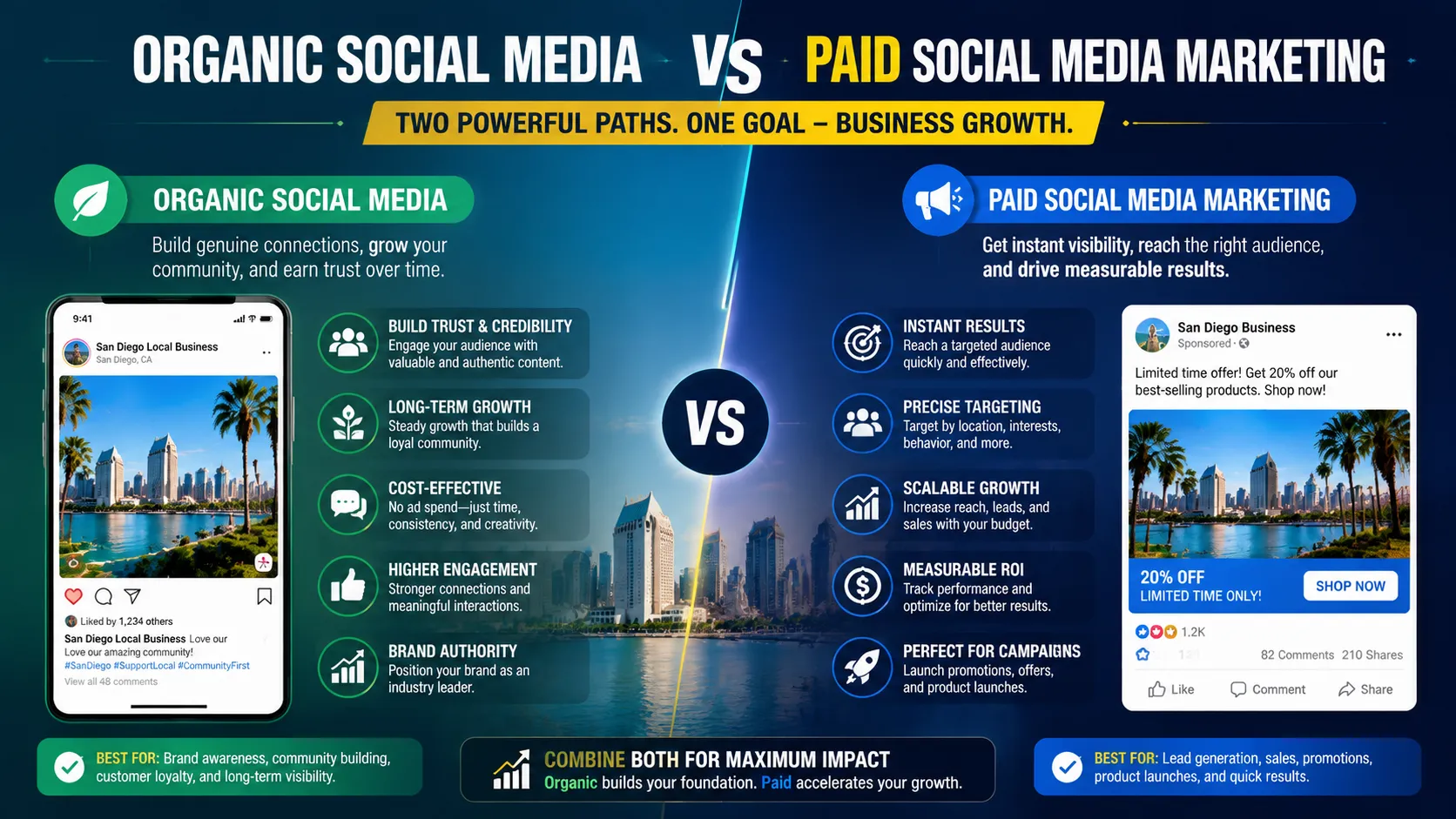 Organic Social Media vs Paid Social Media Marketing
