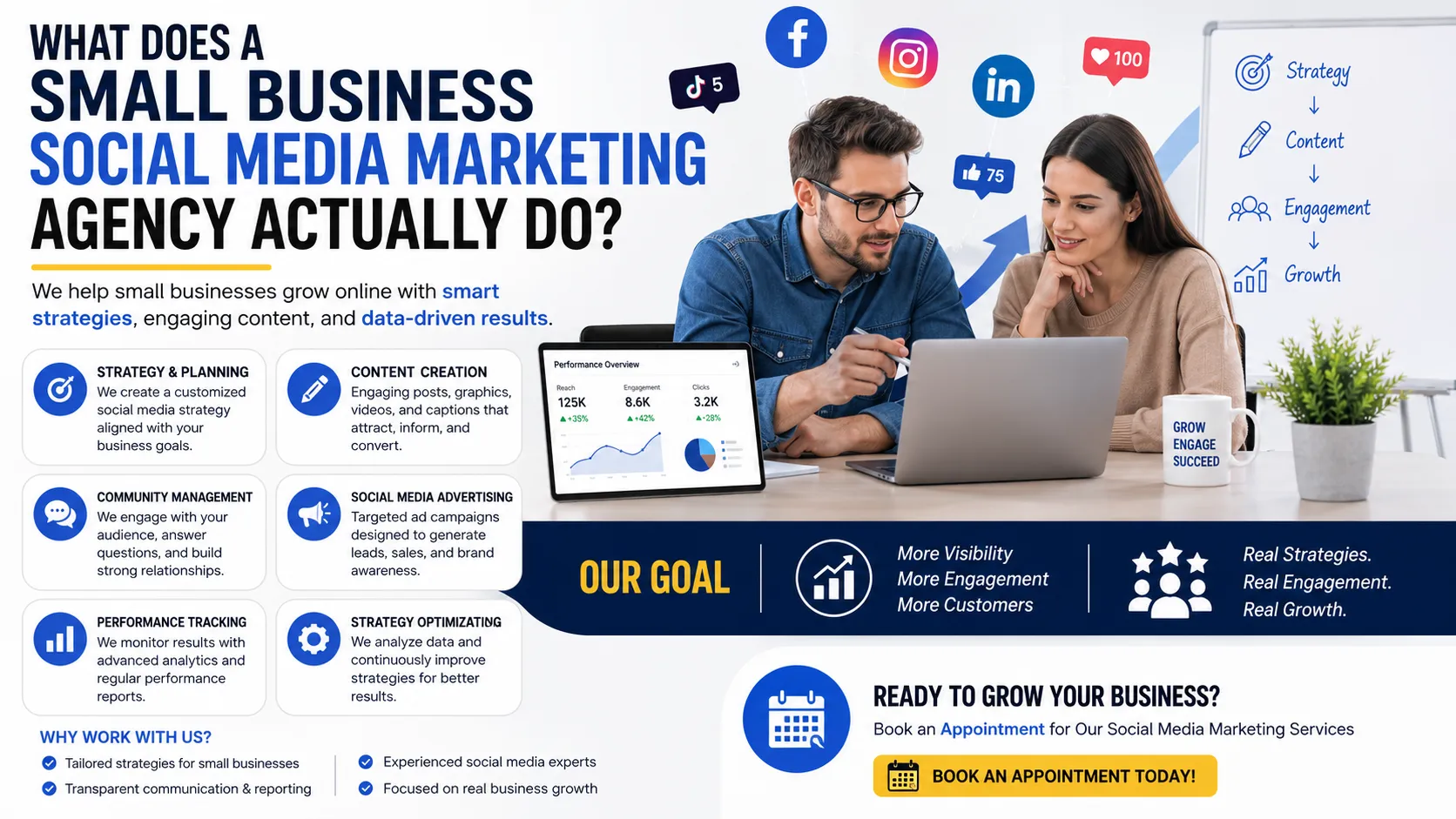 What Does a Small Business Social Media Marketing Agency Actually Do