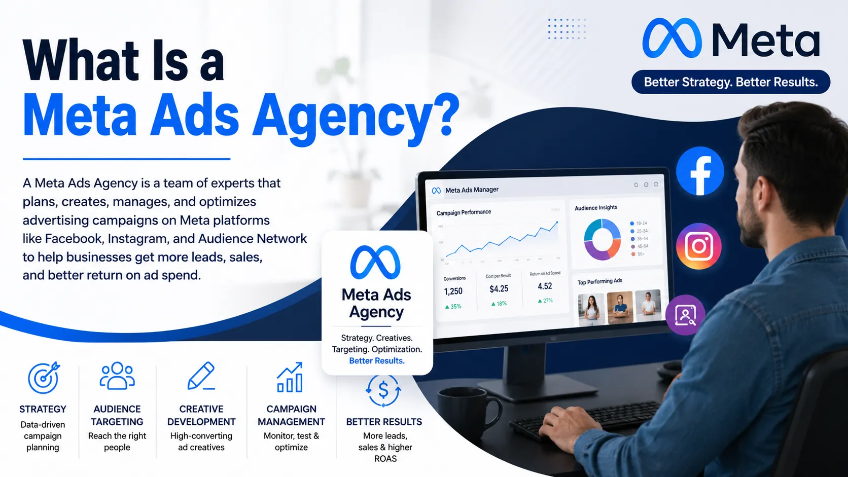 What Is a Meta Ads Agency