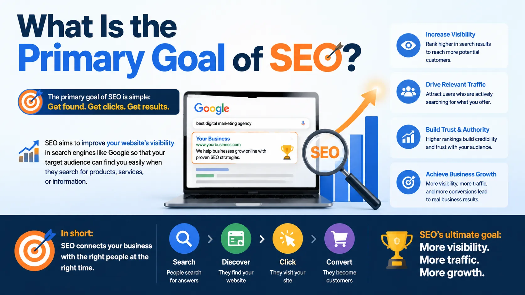 What Is the Primary Goal of SEO
