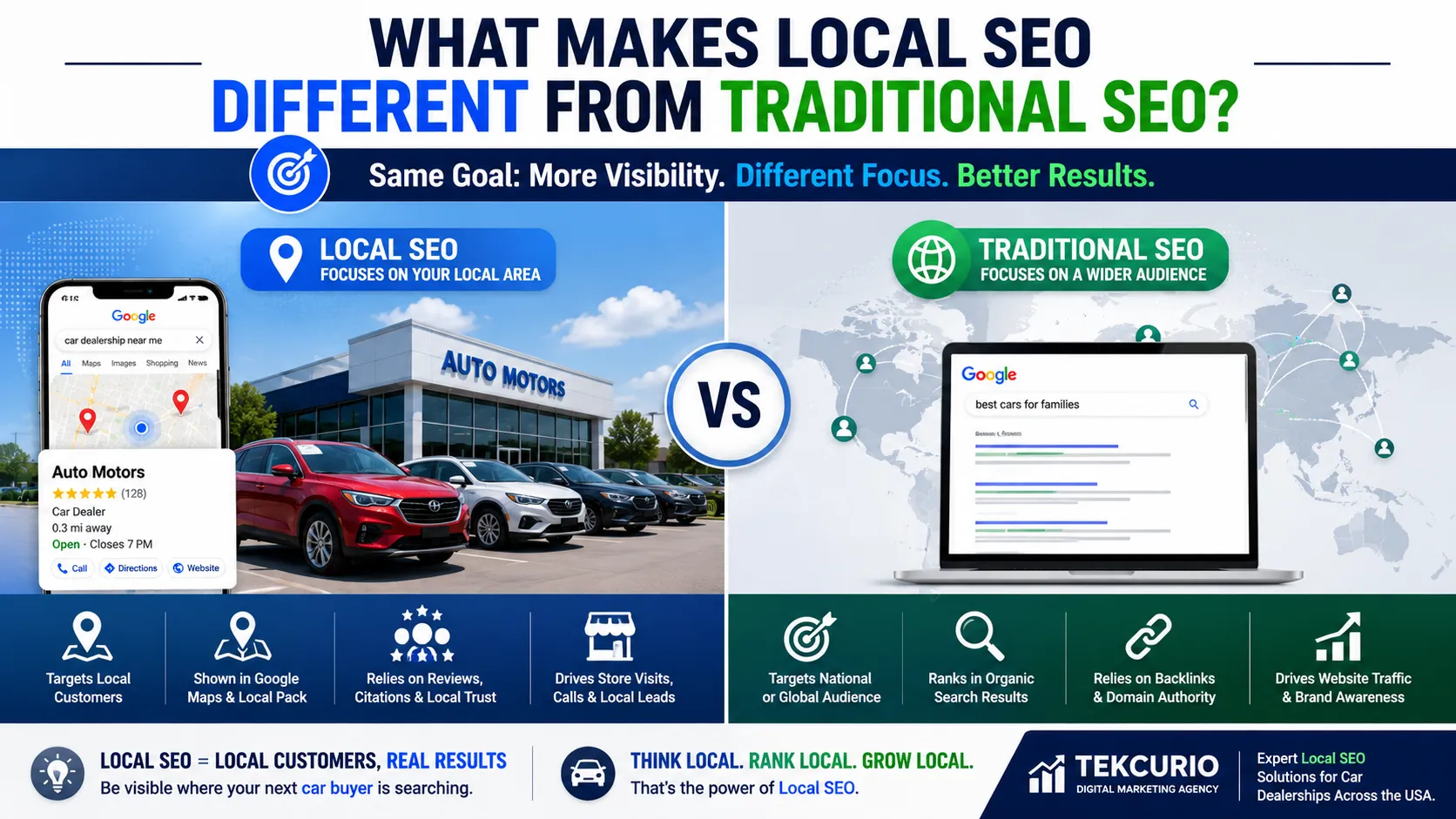 What Makes Local SEO Different from Traditional SEO