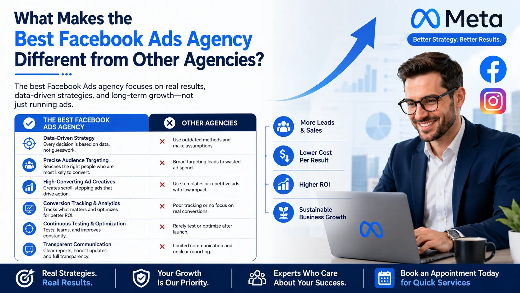 What Makes the Best Facebook Ads Agency Different from Other Agencies