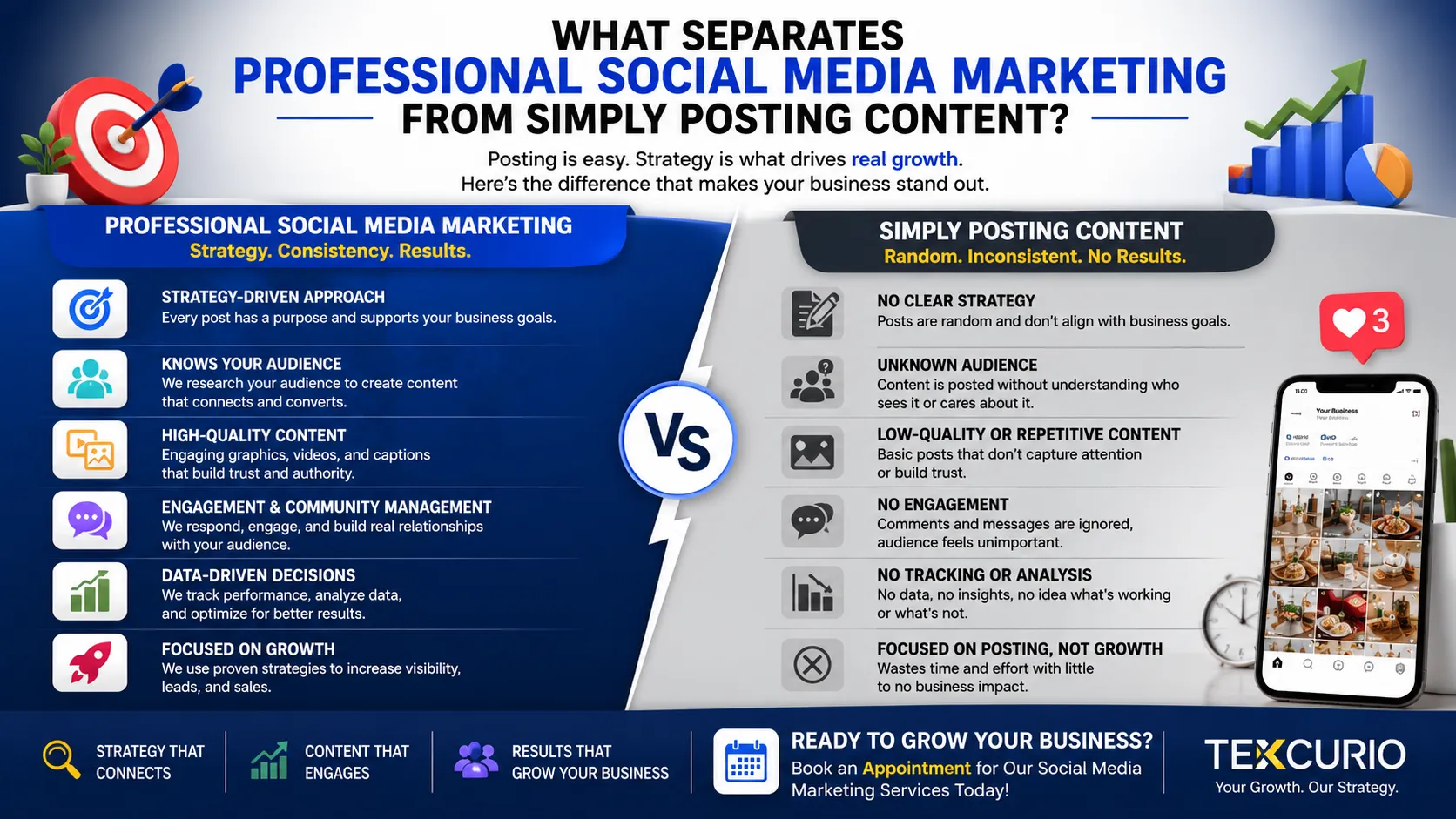 What Separates Professional Social Media Marketing from Simply Posting Content