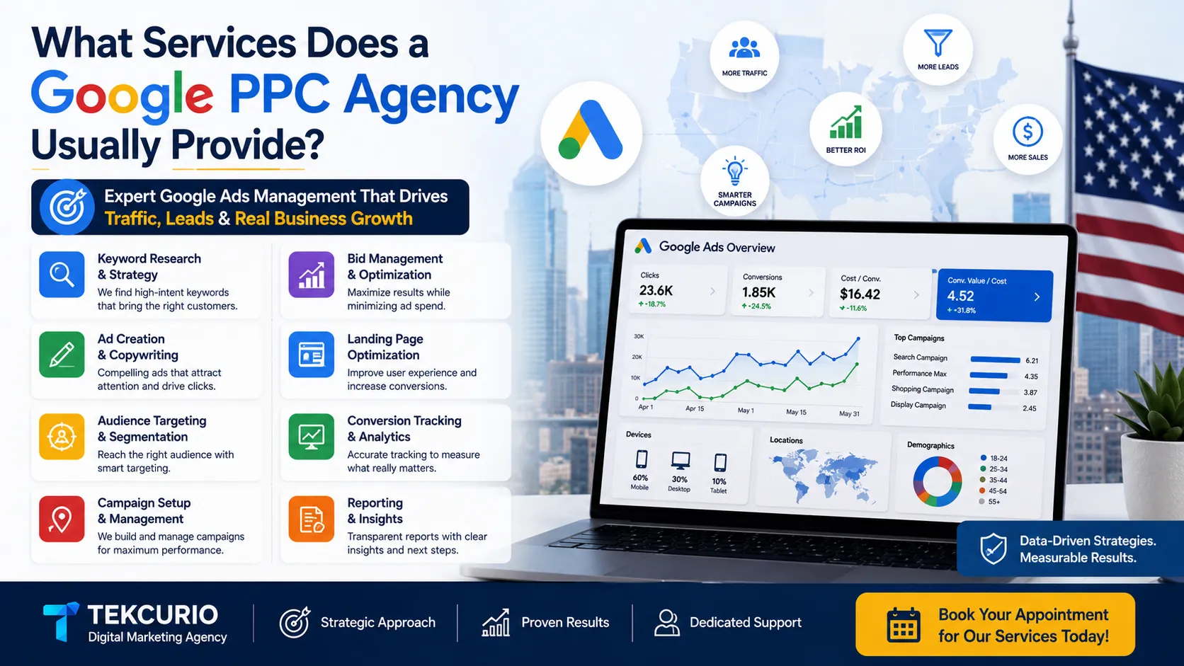 What Services Does a Google PPC Agency Usually Provide