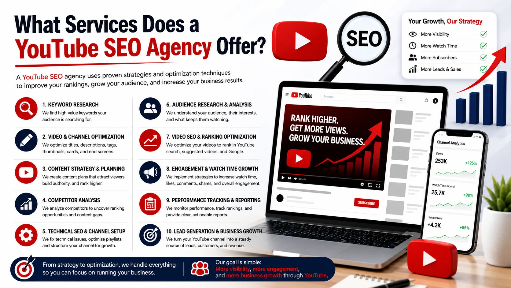 What Services Does a YouTube SEO Agency Offer