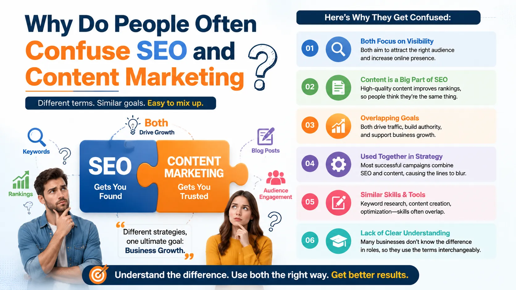 Why Do People Often Confuse SEO and Content Marketing