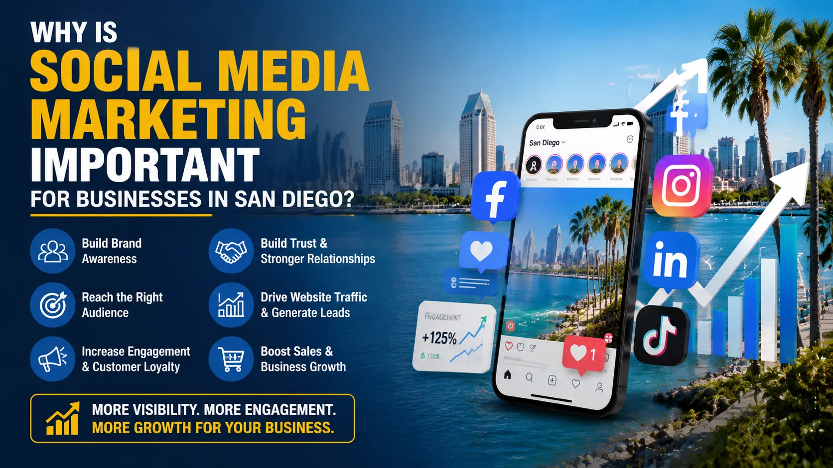 Why Is Social Media Marketing Important for Businesses in San Diego