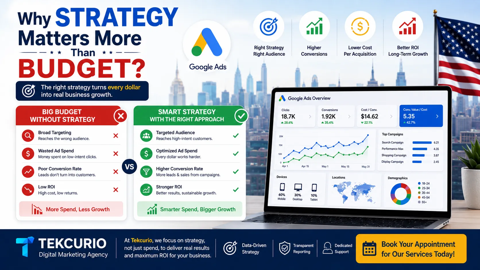 Why Strategy Matters More Than Budget