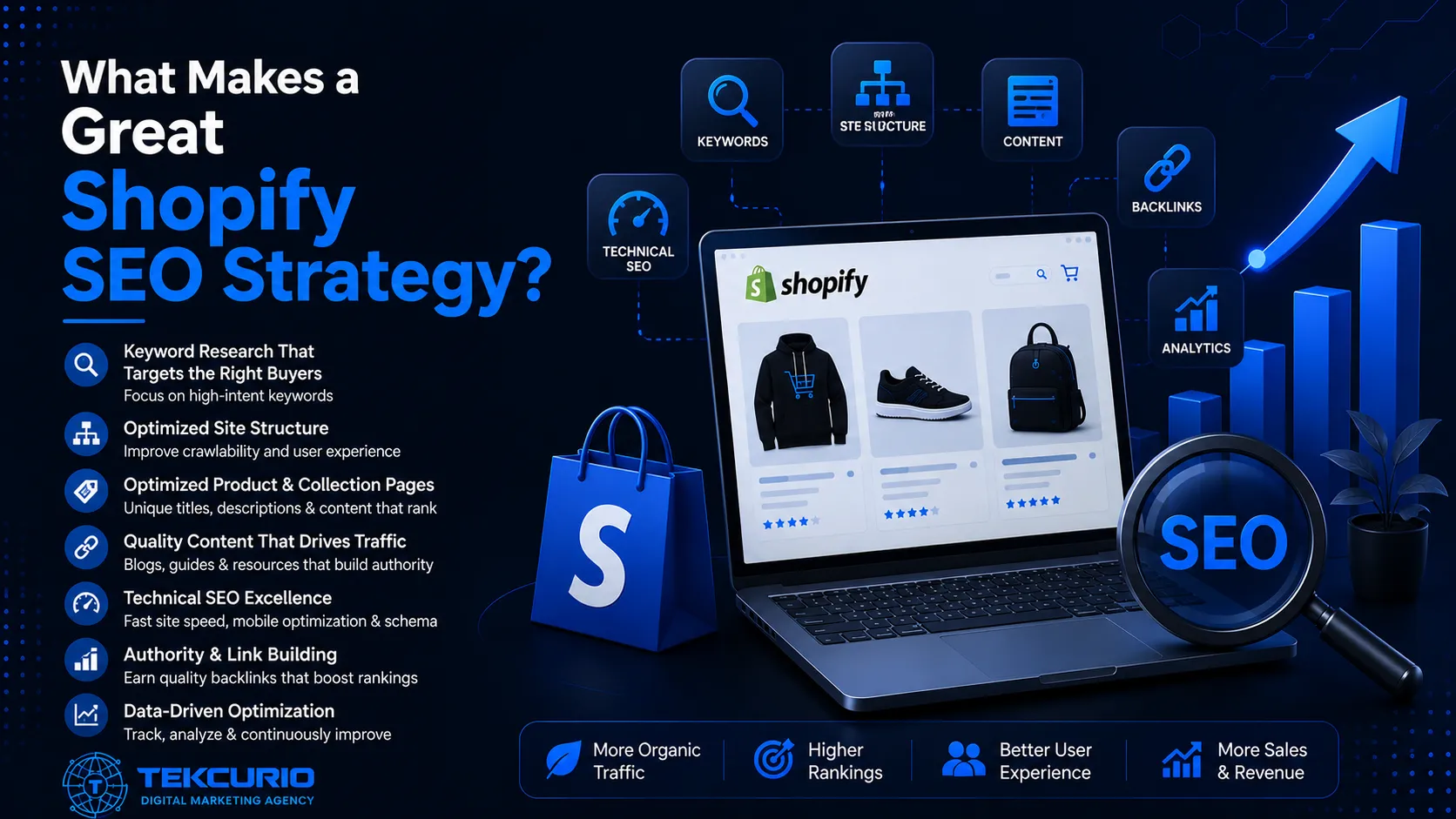 What Makes a Great Shopify SEO Strategy