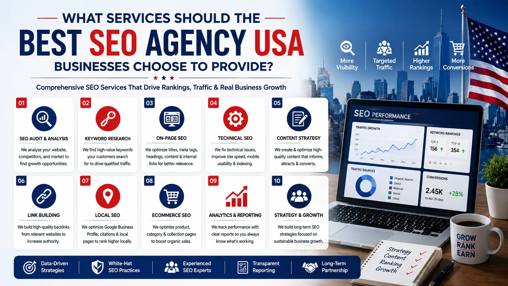 What Services Should the Best SEO Agency USA Businesses Choose to Provide