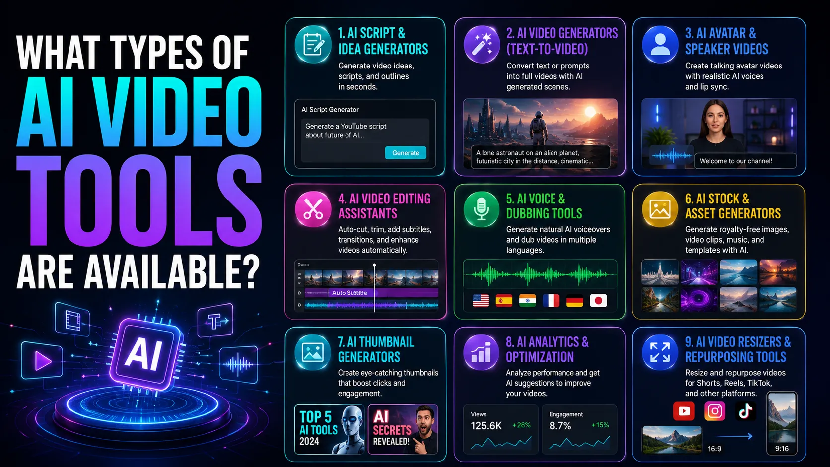 What Types of AI Video Tools Are Available