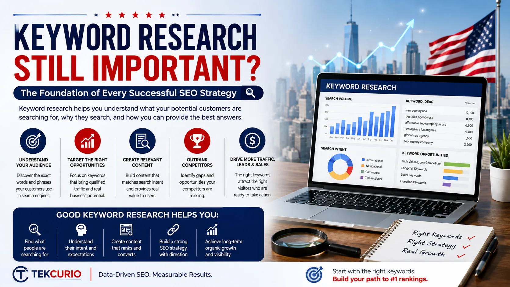 Why Is Keyword Research Still Important