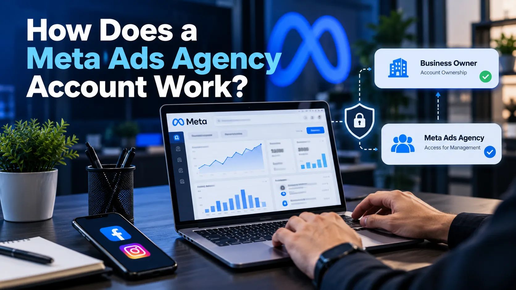 How Does a Meta Ads Agency Account Work